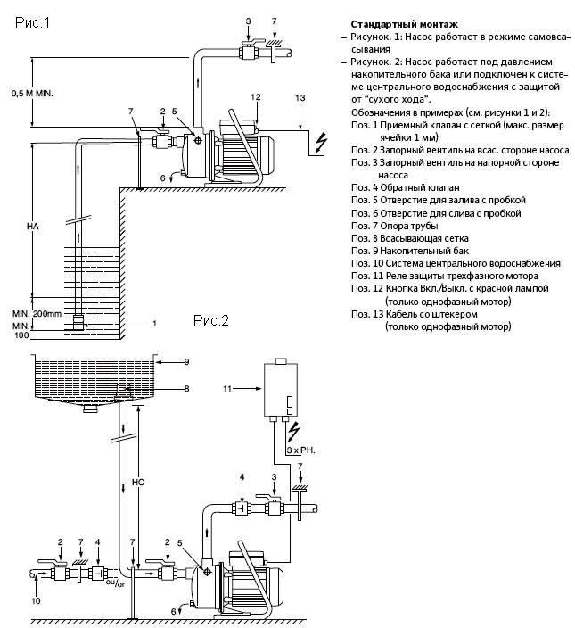 Принципиальная схема монтажа насоса для воды Вило Джет.